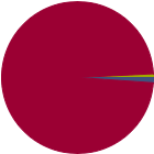 Asset Allocation Rescaled Graph